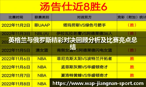 英格兰与俄罗斯精彩对决回顾分析及比赛亮点总结